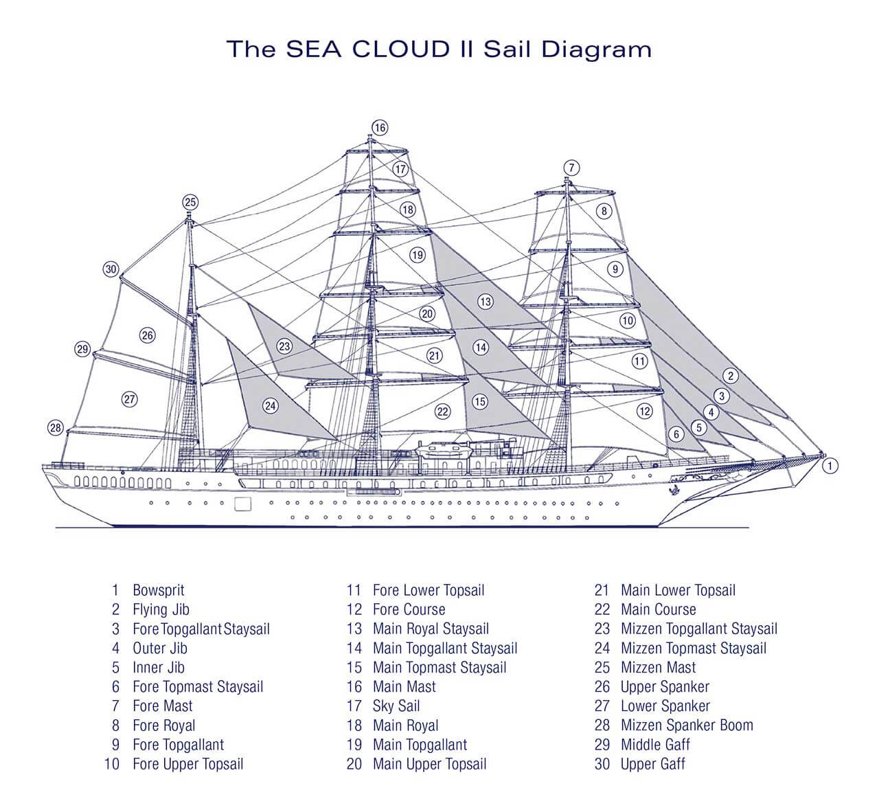Sea Cloud II — Wikipédia